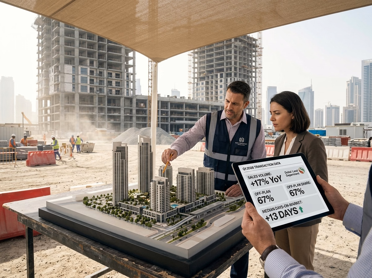 Dubai Property Market 2026: Is Now Still a Good Time to Buy?