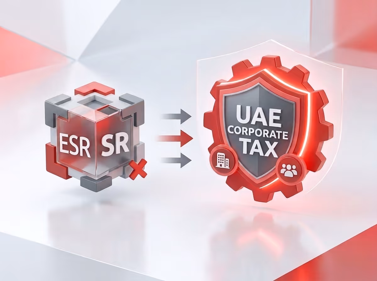 A glass cube labeled ESR SR with a red X, arrows pointing to a red UAE Corporate Tax shield with a gear.