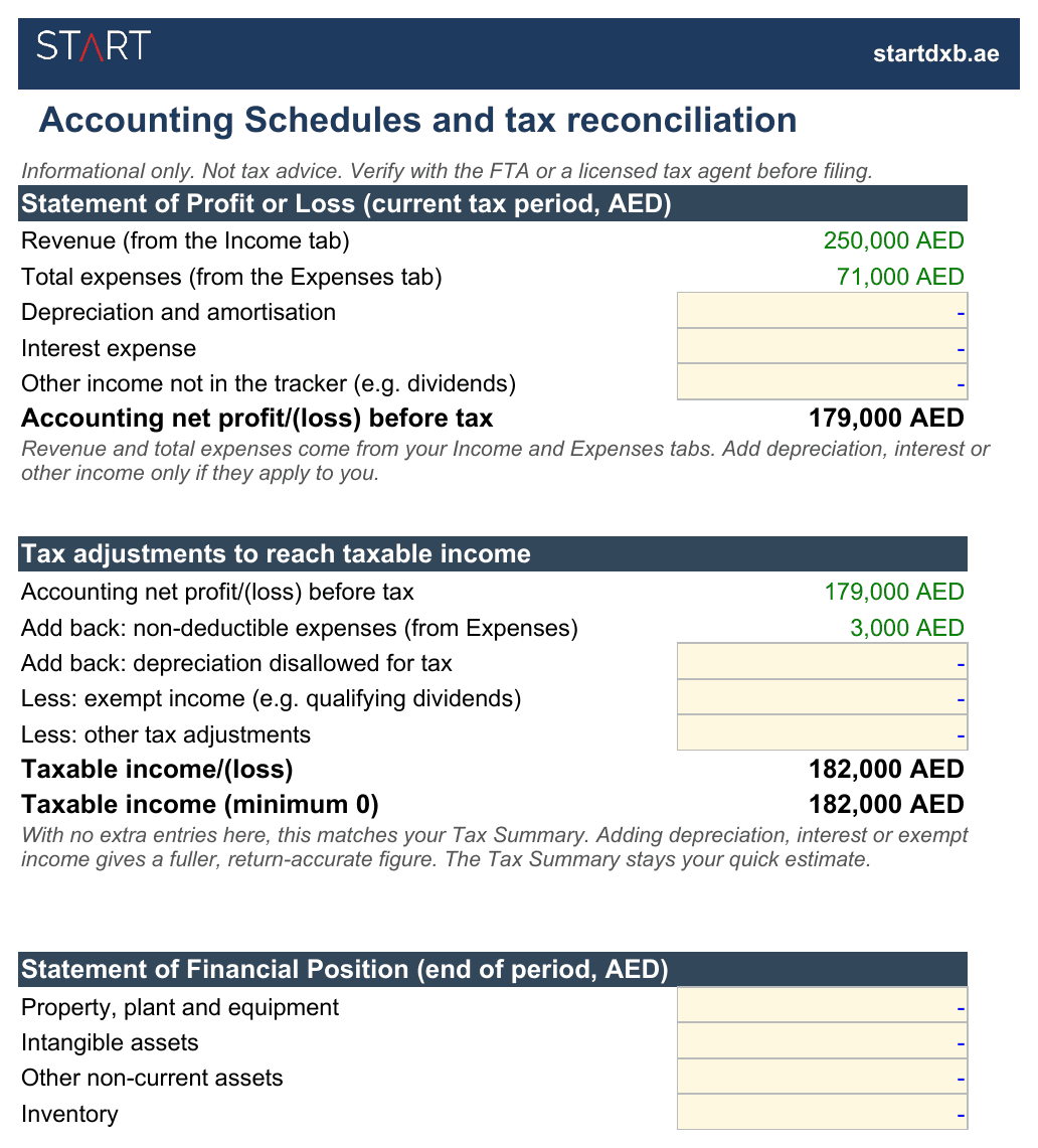 The spreadsheet: From your numbers to your return